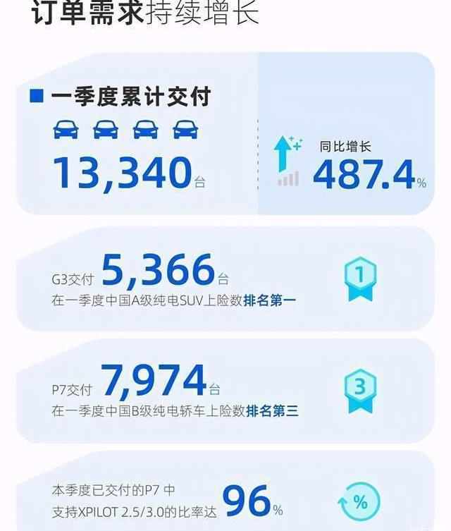 Tucki, Han, Beijing, Yufeng, Tesla