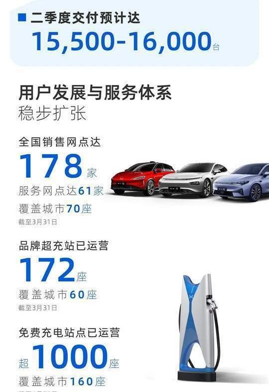 Tucki, Han, Beijing, Yufeng, Tesla
