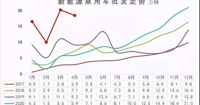 Tesla, BYD, Model Y, Li ONE, discovered