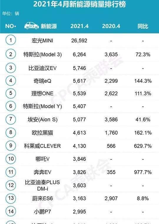 Tesla, BYD, Model Y, Li ONE, discovered