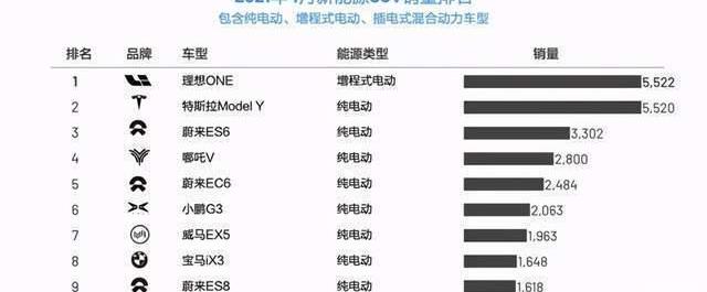 Tesla, BYD, Model Y, Li ONE, discovered