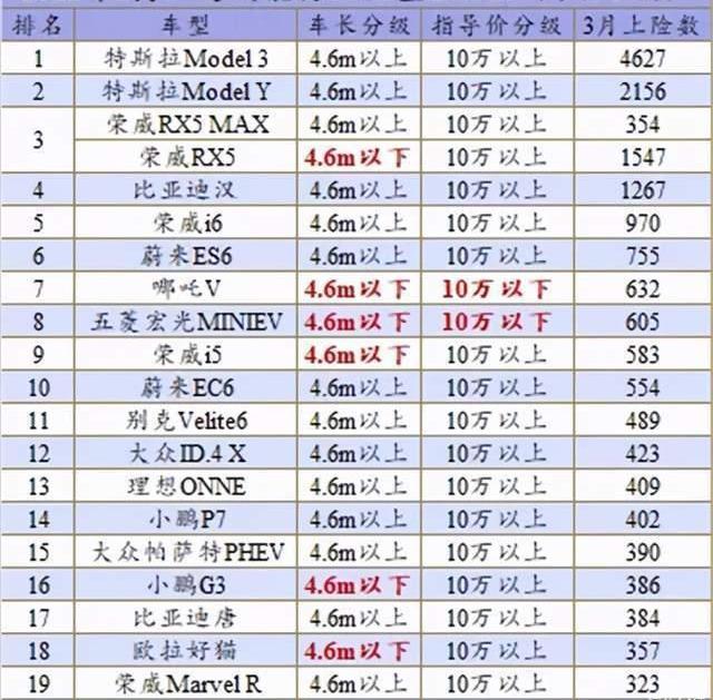 Tesla, BYD, Model Y, Li ONE, discovered