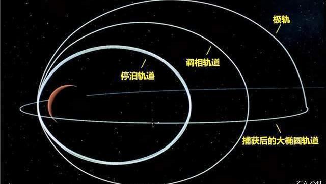 Discovery, Beijing, Navigator