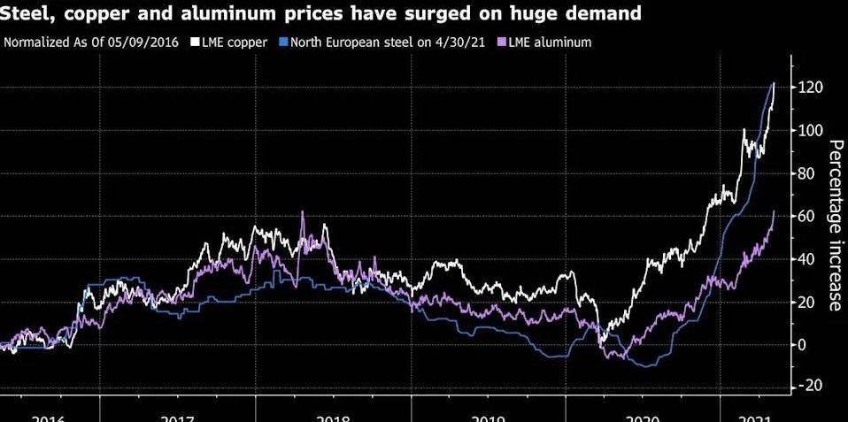 Tesla, Ford, BMW, Model 3, Morgan
