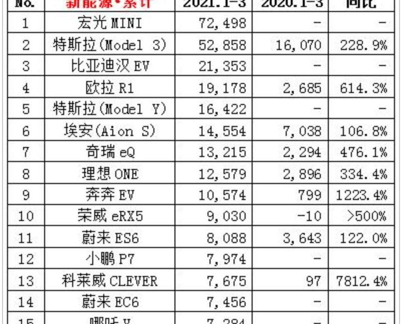 MINI, Hongguang MINIEV, Volkswagen, Changan, Roewe 