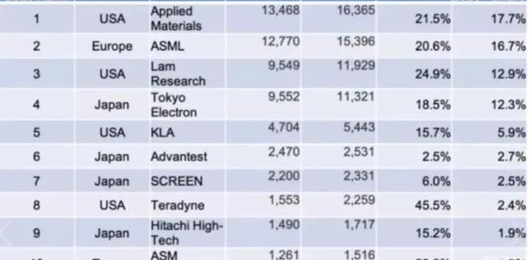 Southeast, Kia, Hyundai