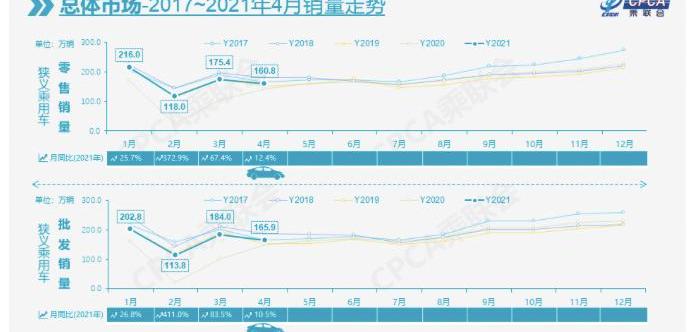 Tesla, Beijing, Ai 'an, Aichi, BYD