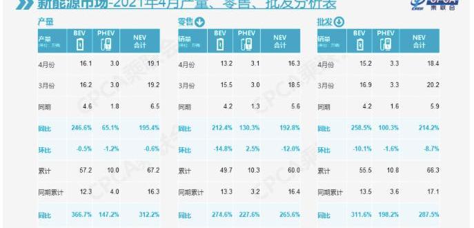 Tesla, Beijing, Ai 'an, Aichi, BYD