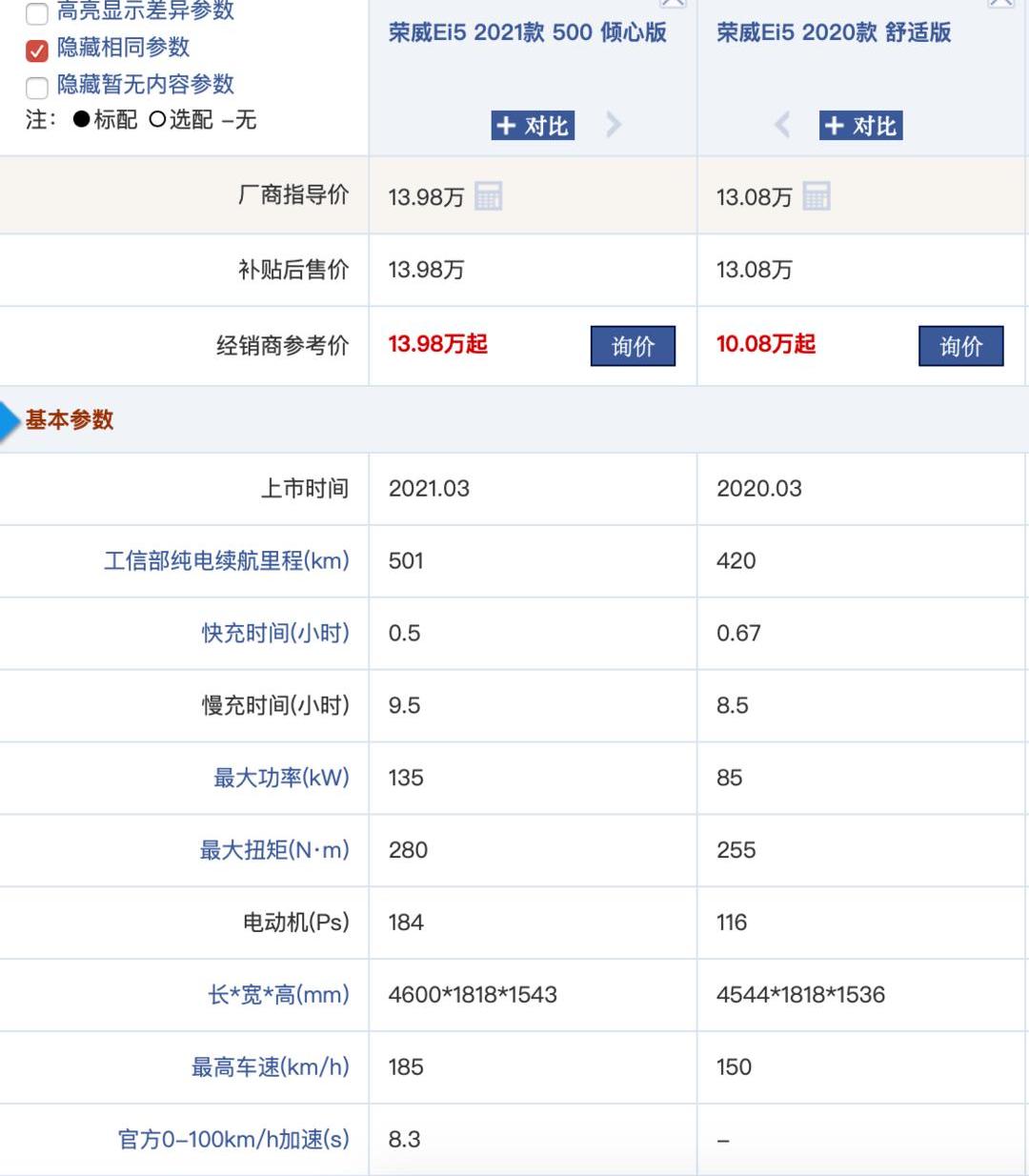 roewe, MINI, Euler, Hongguang MINIEV, roewe ei5