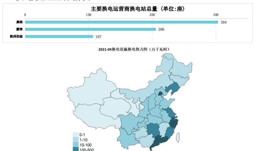 Beijing, Weilai