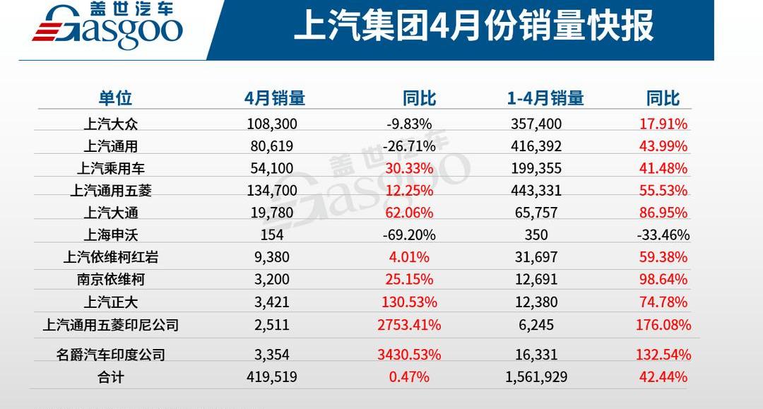 Volkswagen, MINI, Hongguang MINIEV, Audi, Roewe