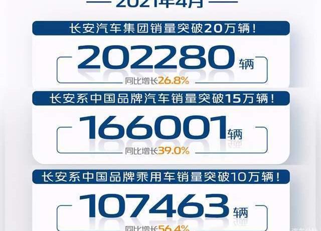 Chang 'an, concept, whale, Chang 'an CS75, Yidong