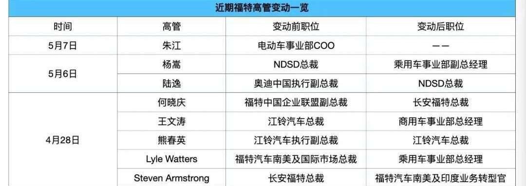 Ford, Mustang, Tesla, Chang 'an, Weilai