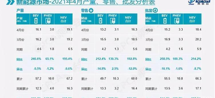 Dongfeng, Great Wall, Honda, Nissan, Sylphy