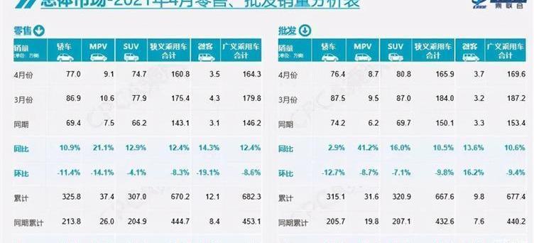 Dongfeng, Great Wall, Honda, Nissan, Sylphy