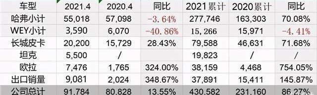 Great Wall, Haval, Tank, Euler, Gun
