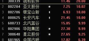 Chang 'an