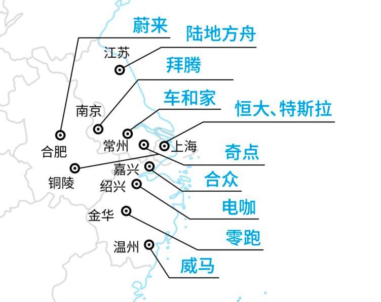 Beijing, Weilai, Tesla, Dongfeng, Haima