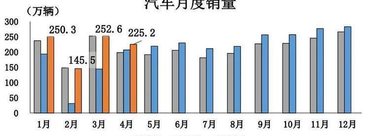 Ford, Audi, Mercedes-Benz, BMW, Changan