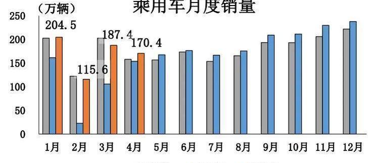 Ford, Audi, Mercedes-Benz, BMW, Changan