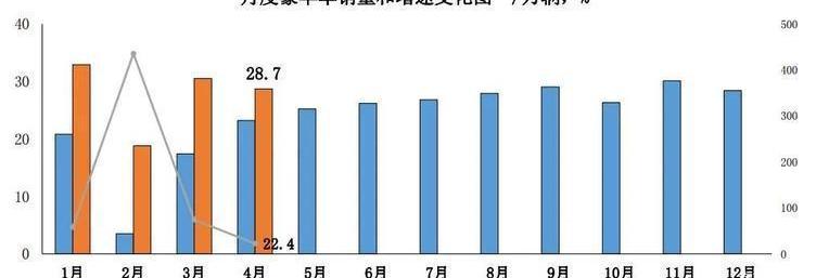 Ford, Audi, Mercedes-Benz, BMW, Changan