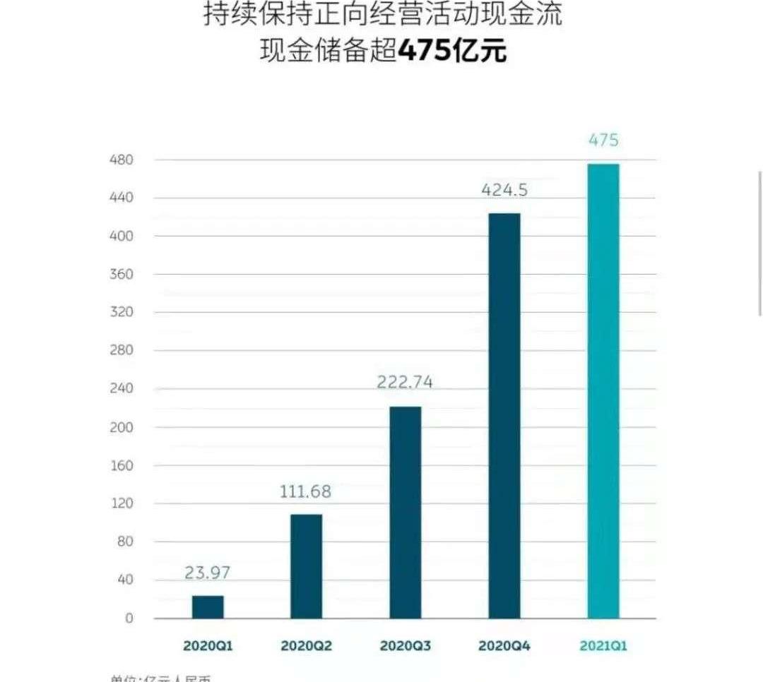 Tesla, Weilai, Tucki, Volkswagen, BYD