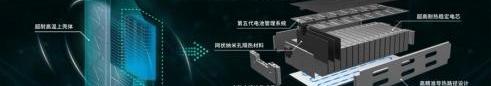 Ai 'an, AION LX,AION V, Beijing, Guangzhou Automobile Group