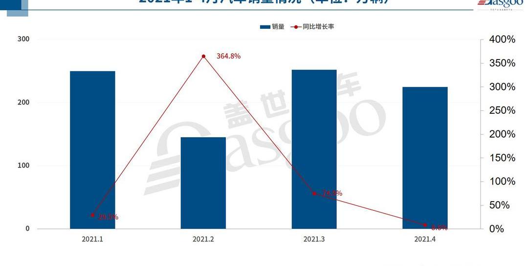 Chang 'an, Tucki, Weilai, Geely Automobile, Mazda