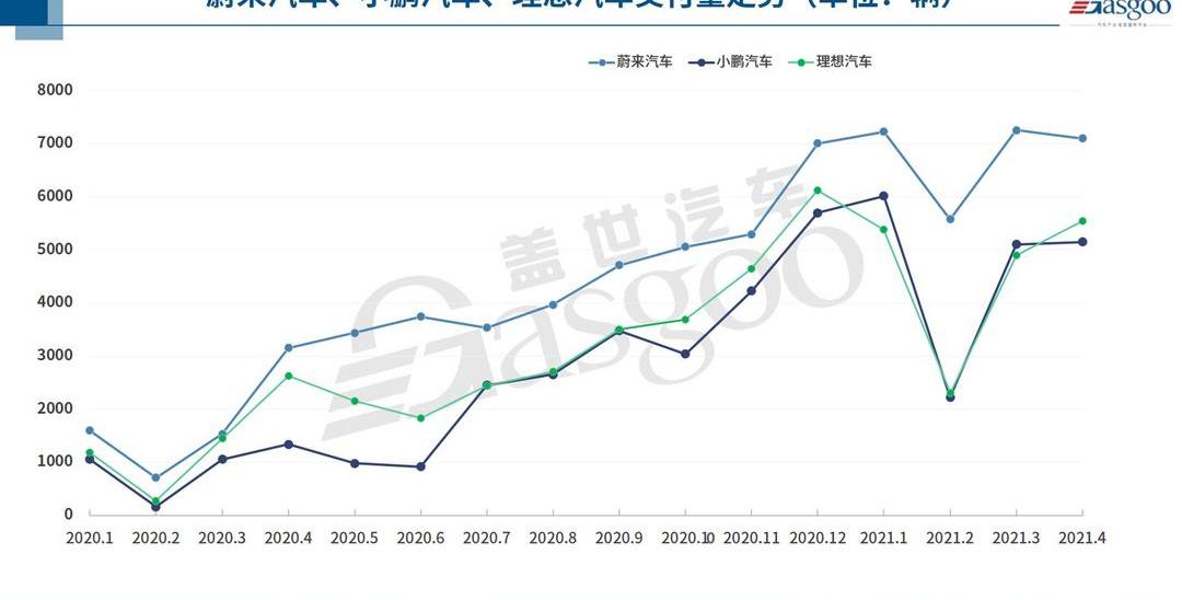 Chang 'an, Tucki, Weilai, Geely Automobile, Mazda