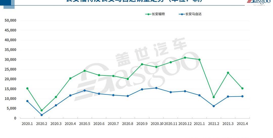 Chang 'an, Tucki, Weilai, Geely Automobile, Mazda