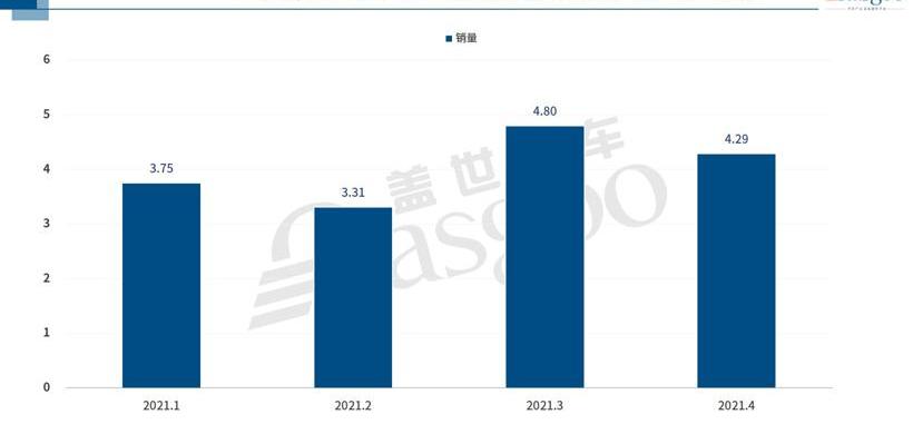 Chang 'an, Tucki, Weilai, Geely Automobile, Mazda