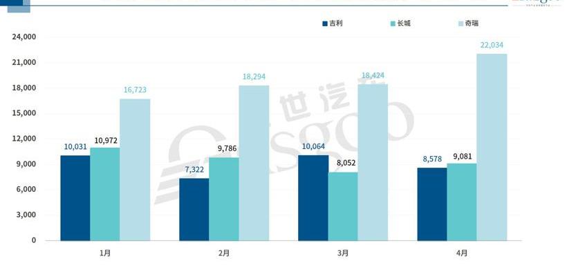Chang 'an, Tucki, Weilai, Geely Automobile, Mazda