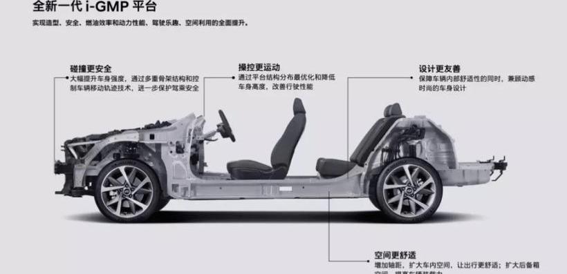 Hyundai, Beijing, Tucson, Elantra, Sonata