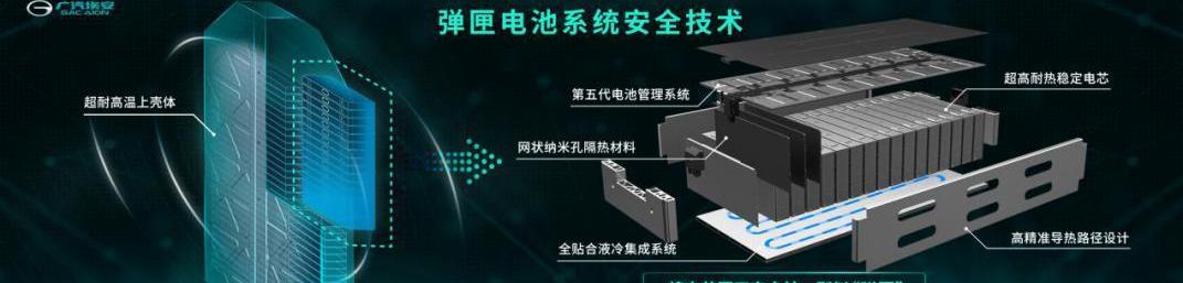 Ai 'an, AION LX,AION V, Beijing, Guangzhou Automobile Group