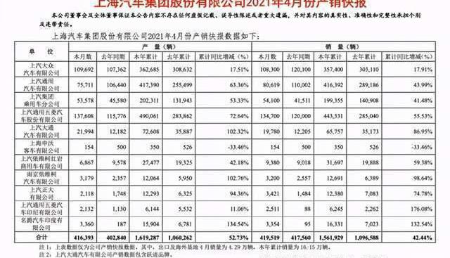 Volkswagen, Roewe, Buick, Cadillac, mini