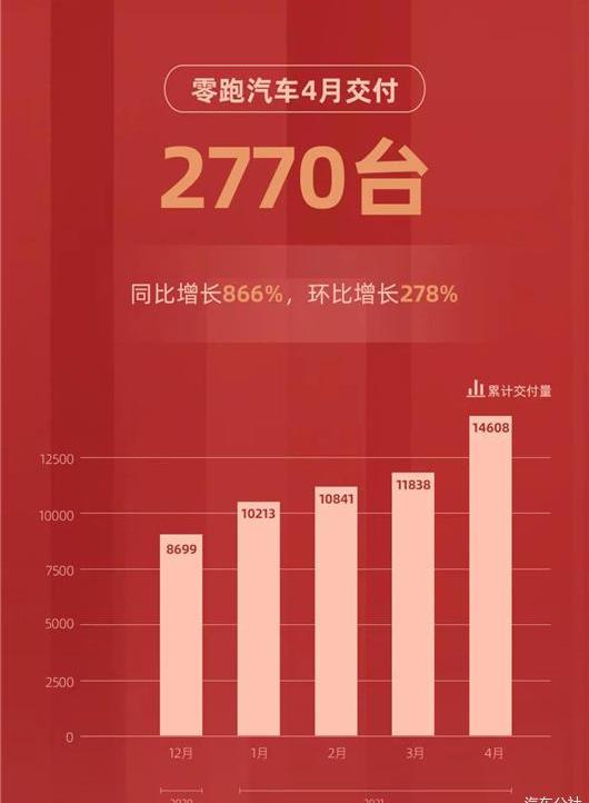 Weilai, Tucki, Li ONE, Nezha Automobile, Nezha U