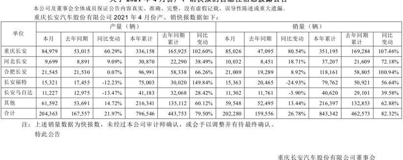 Changan, Ford, Mazda, FAW, Changan Auchan