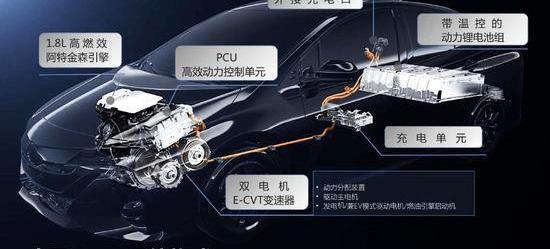 Nissan, Dongfeng, Toyota, Li ONE, Qichen