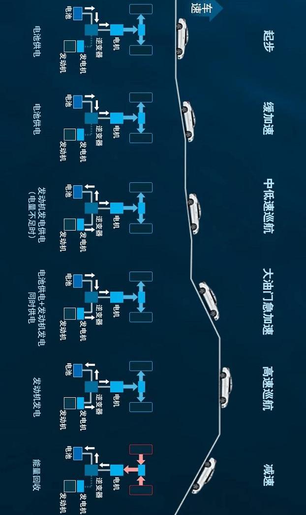 Nissan, Dongfeng, Toyota, Li ONE, Qichen