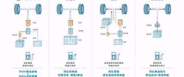 Nissan, sylphy, Honda, Toyota, BYD