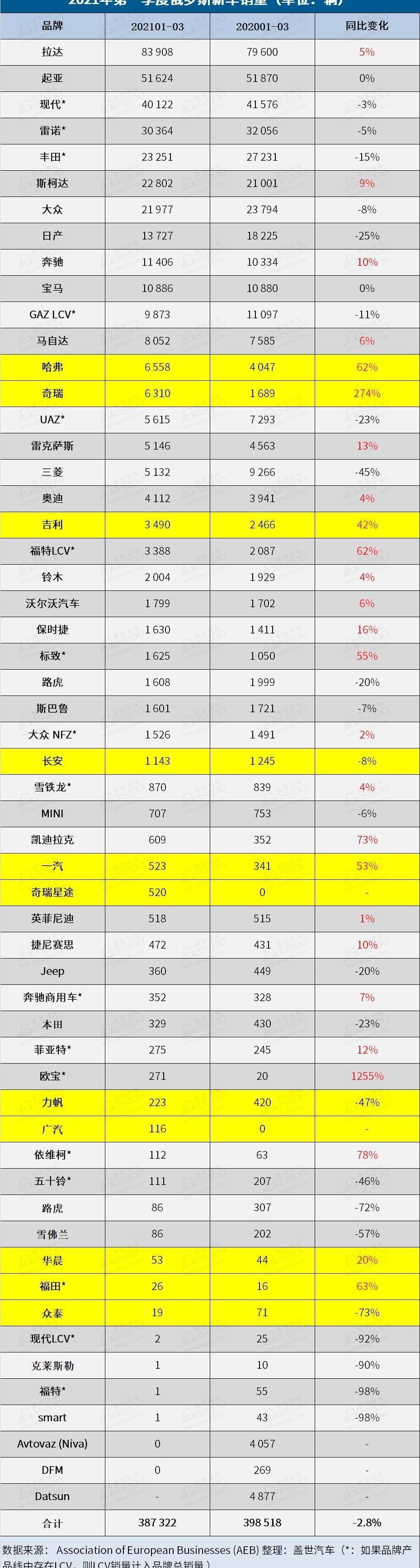 Volkswagen, Toyota, Haval, Chery, Kia