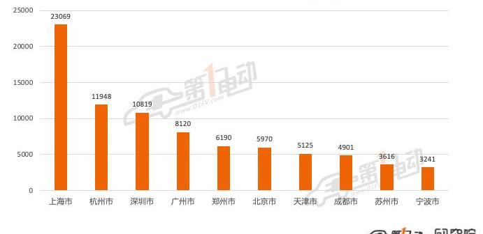 Tesla, Model 3,Model Y, BYD, Han