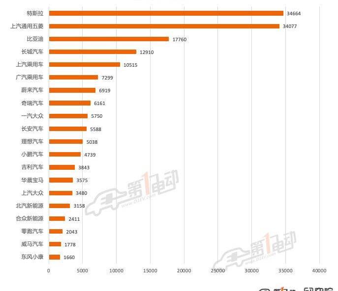 Tesla, Model 3,Model Y, BYD, Han