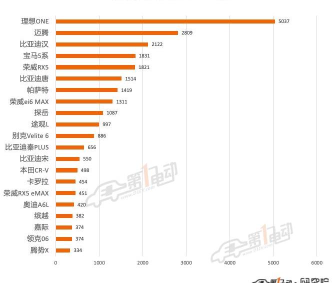 Tesla, Model 3,Model Y, BYD, Han