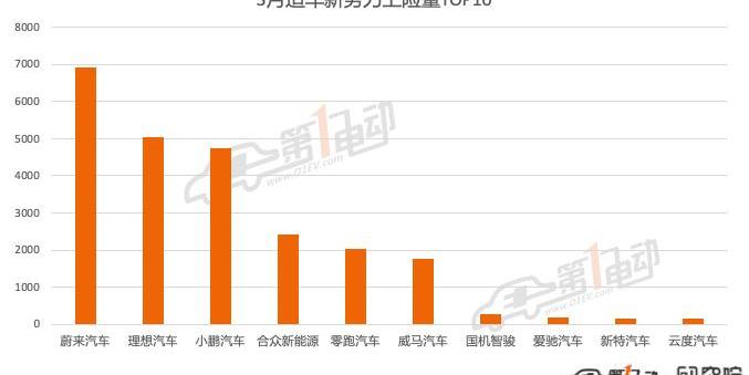 Tesla, Model 3,Model Y, BYD, Han