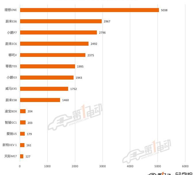 Tesla, Model 3,Model Y, BYD, Han