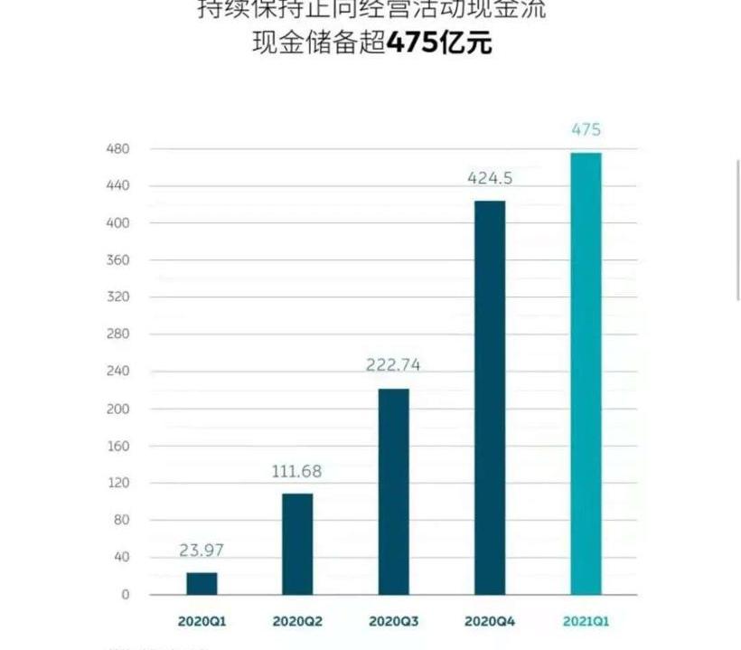 Weilai, Audi, BMW, Volkswagen, Porsche