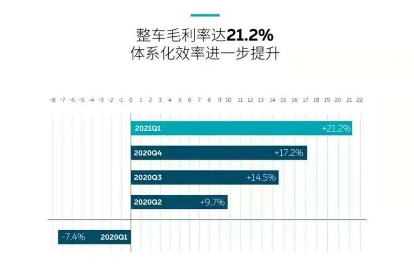 Weilai, Audi, BMW, Volkswagen, Porsche