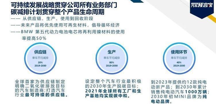 BMW, Beijing, idea, discovery, Tesla