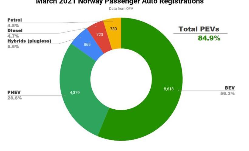 Weilai, Tucki, BYD, Volkswagen, Tesla